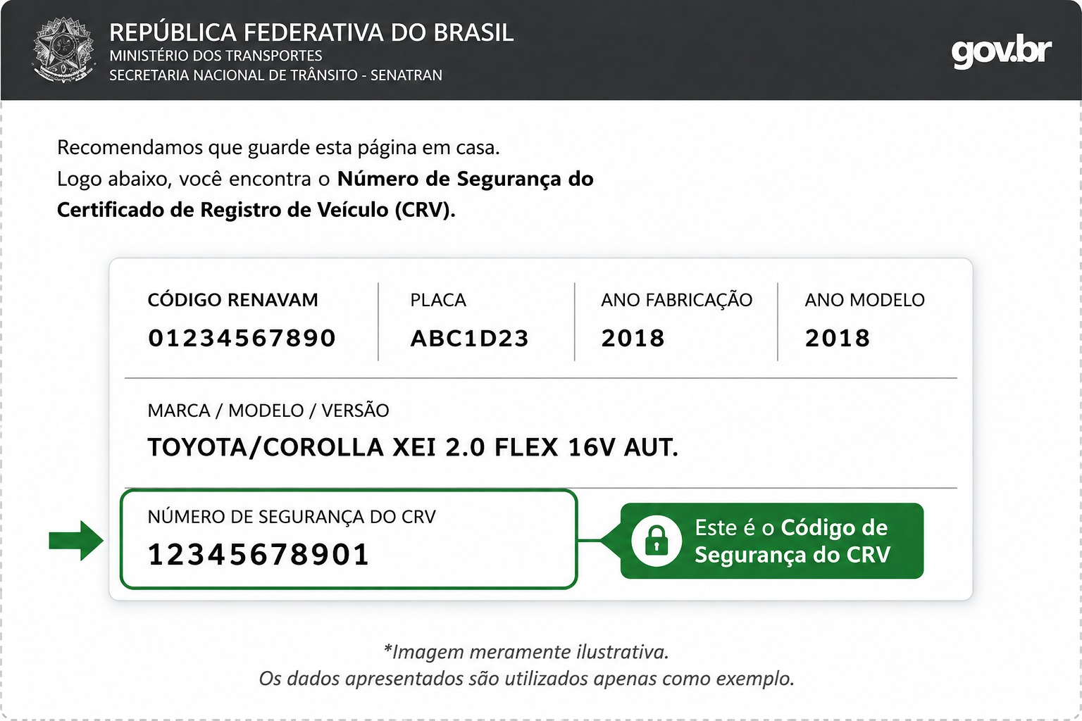 Exemplo de onde fica o Código de Segurança do CRV